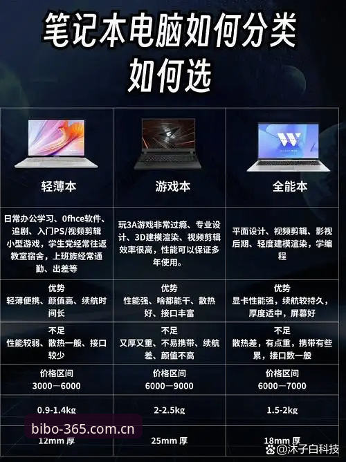 bibo必博最新版本 bibo必博最新版本 vs 前代版本:移动端体验与功能全面对比分析