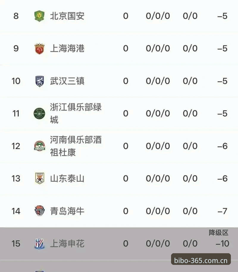 bibo必博登录 中国足协禁足名单解读教程:bibo必博用户必看的行业动态分析