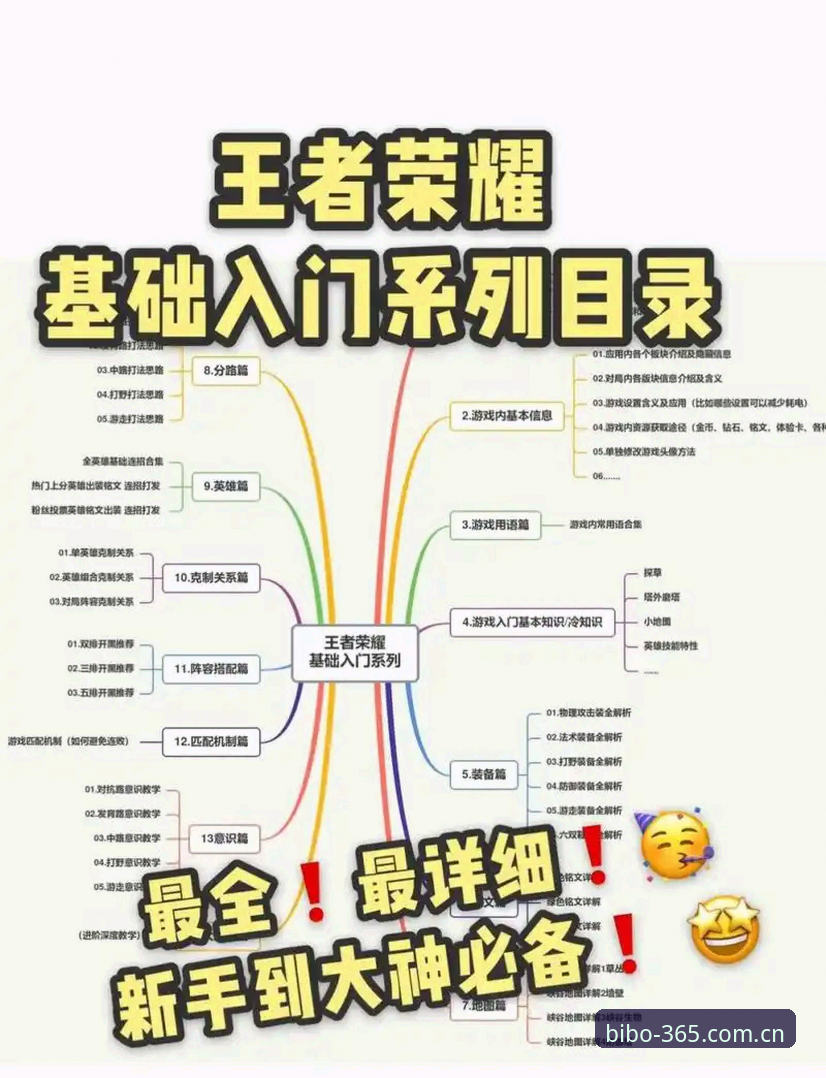 bibo必博游戏教程 新手必看:bibo必博游戏教程的实战心得,资深玩家刘洋手把手教你入门