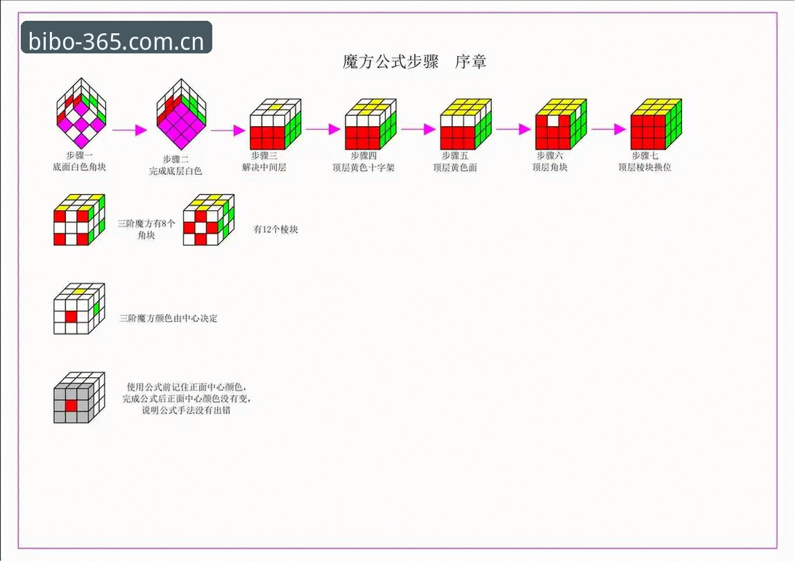 bibo必博游戏教程 新手必看:bibo必博游戏教程的实战心得,资深玩家刘洋手把手教你入门